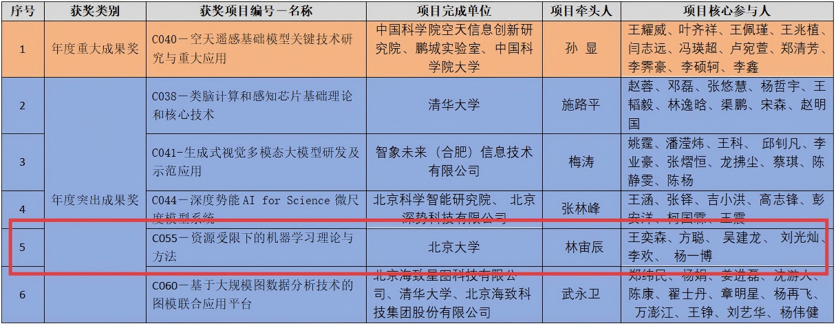 小狐狸直播